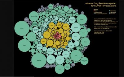 Visualisatie bijwerkingen vaccinatie