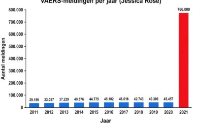 Coronavaccins: veiligheidslijken vallen uit de kast